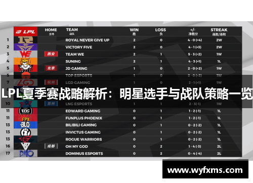 LPL夏季赛战略解析：明星选手与战队策略一览